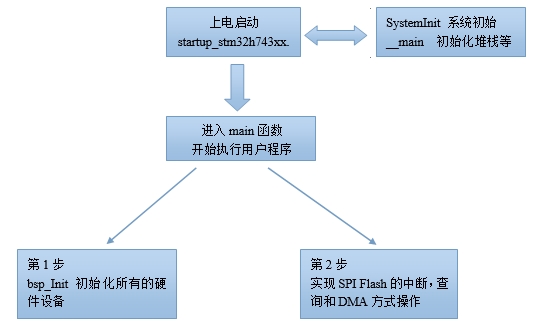 【STM32H7教程】第73章 STM32H7的SPI总线应用之驱动W25QXX（支持查询，中断和DMA）第12张