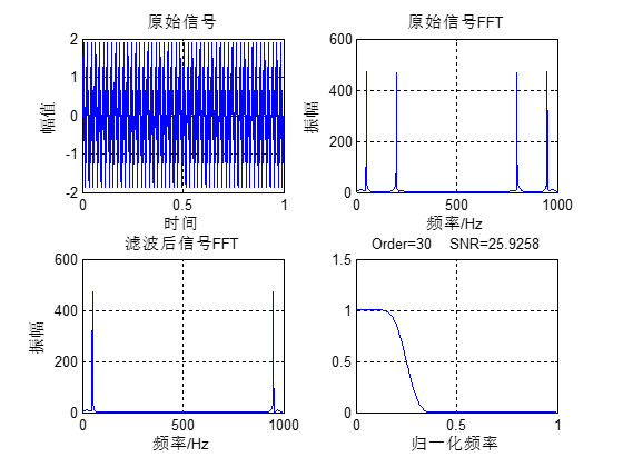【DSP教程】第36章 FIR滤波器的Matlab设计(含低通，高通，带通和带阻)第4张