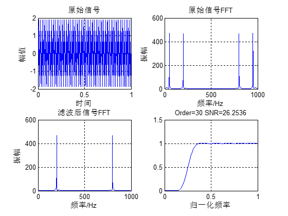 【DSP教程】第36章 FIR滤波器的Matlab设计(含低通，高通，带通和带阻)第5张