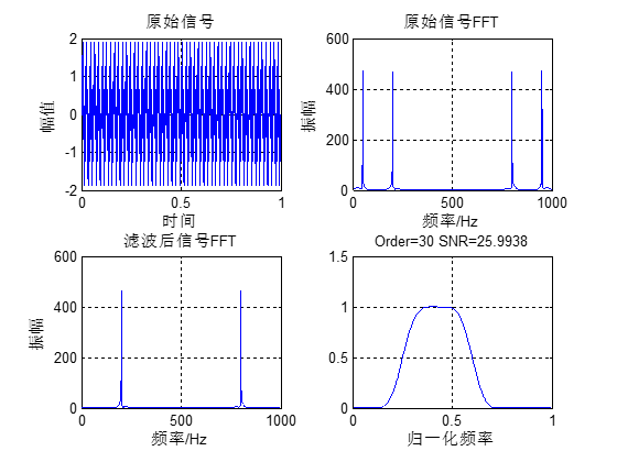 【DSP教程】第36章 FIR滤波器的Matlab设计(含低通，高通，带通和带阻)第6张