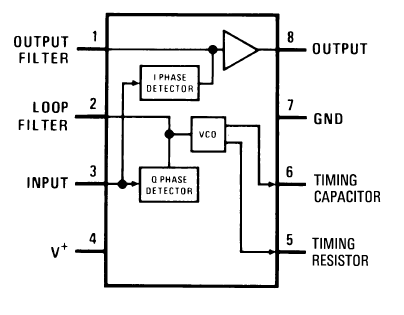 调频和解调芯片LM567/LMC567的使用方式总结