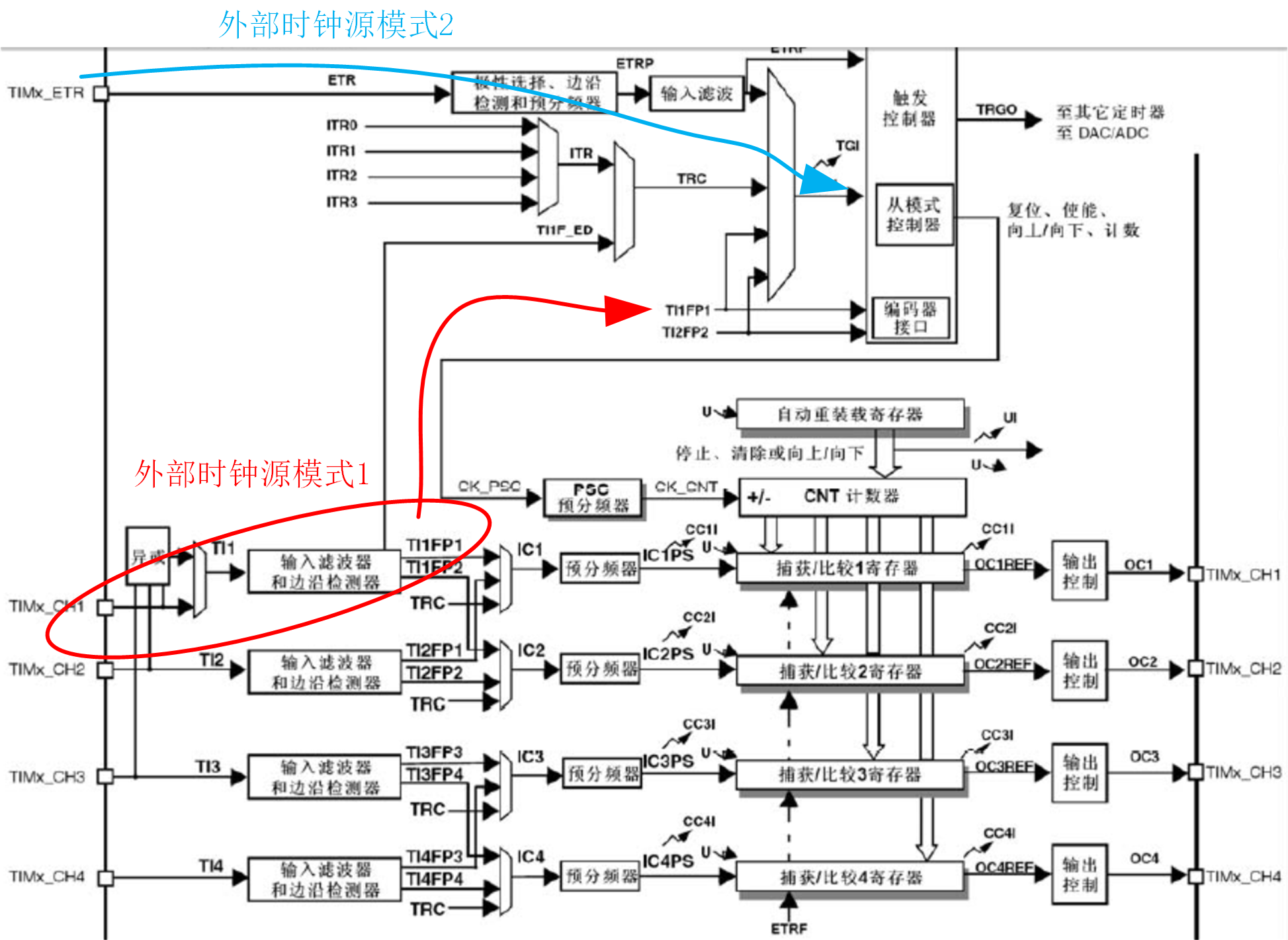 用STM32定时器测量信号频率——测频法和测周法[原创cnblogs.com/helesheng]