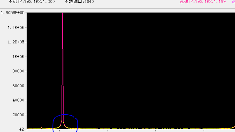 ARM DSP库CMSIS-DSP的使用——以STM32F4浮点FFT为例 [原创www.cnblogs.com/helesheng]