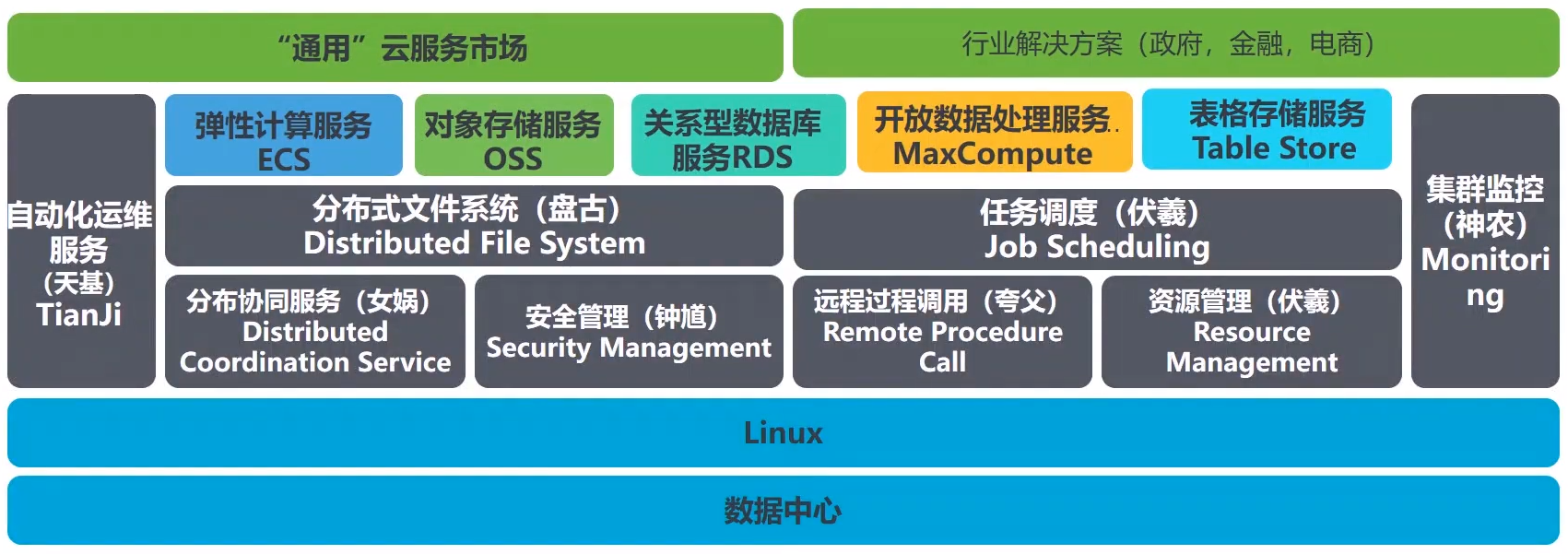 阿里云ACP认证_阿里acp认证含金量