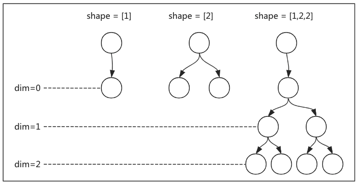 Pytorch 中张量的理解 Mctw 博客园