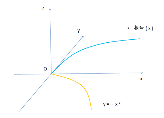 代数几何定理合集- 凯特琳- 博客园