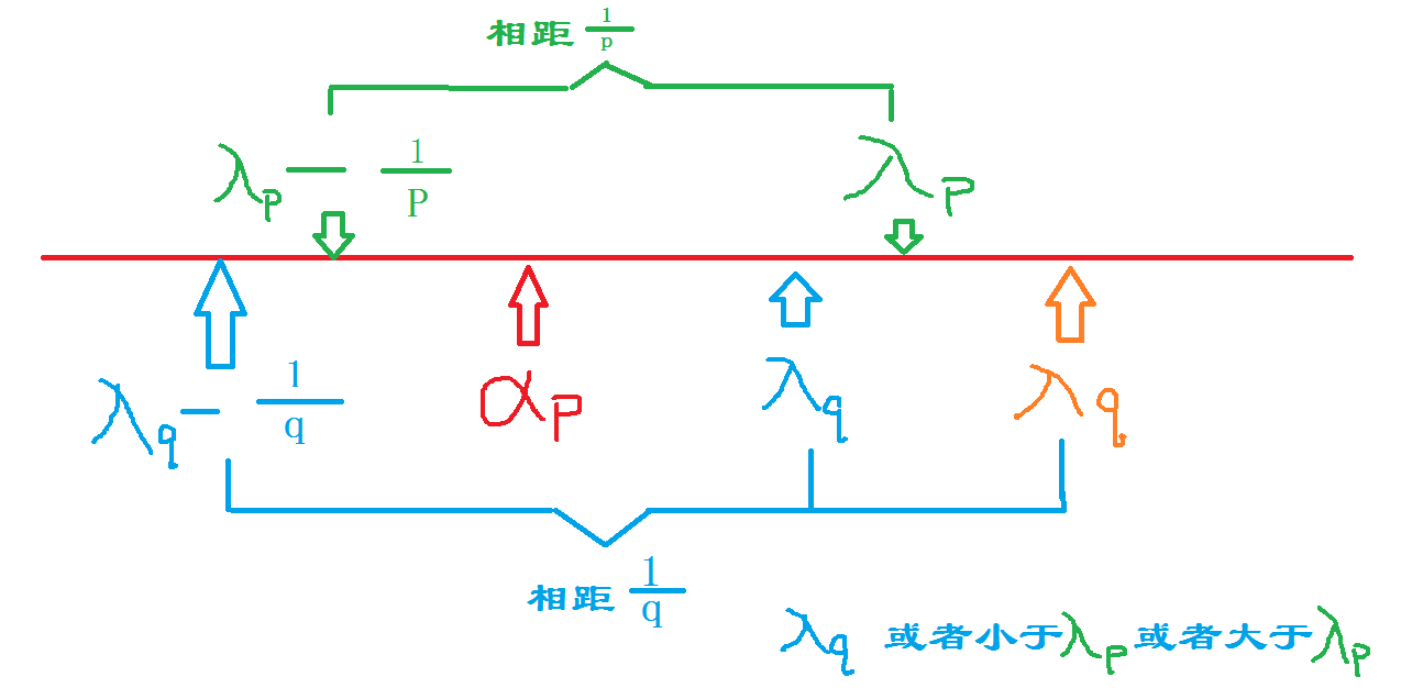 prove of supremum and infimum principle using Cauchy convergence criterium第1张