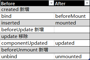 Vue 3自定义指令开发