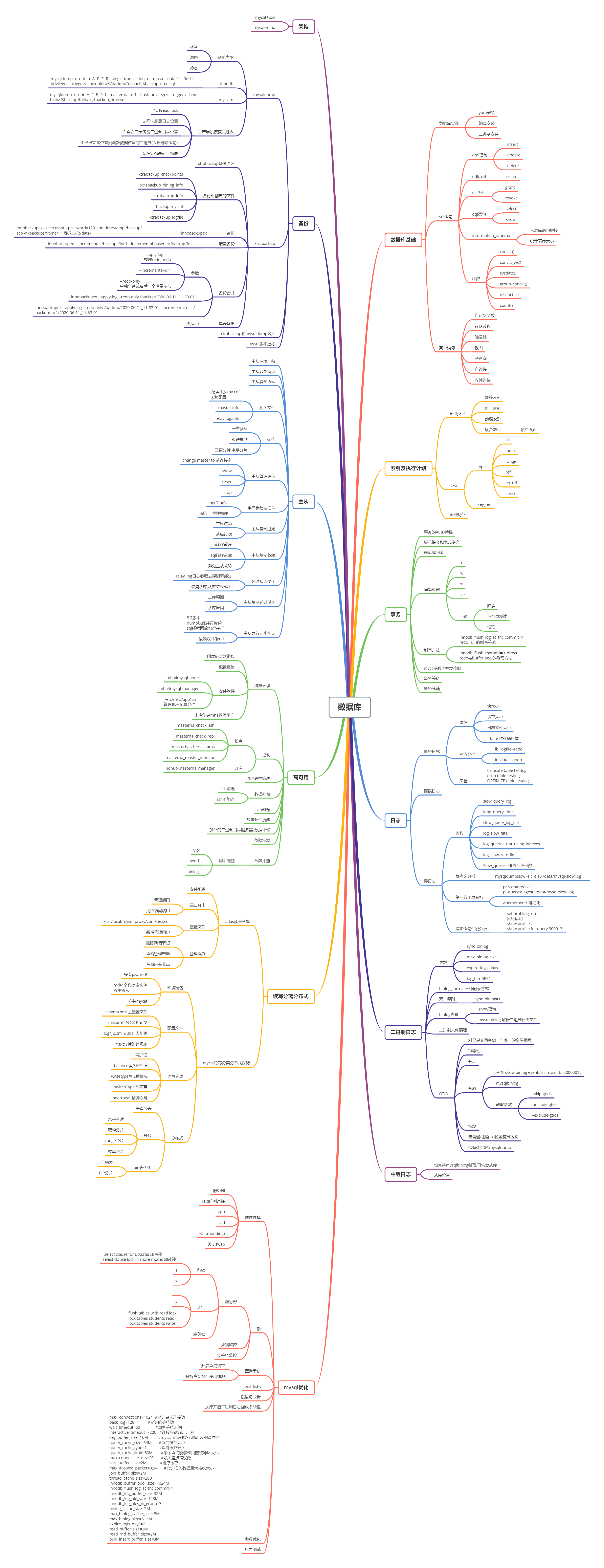 mysql