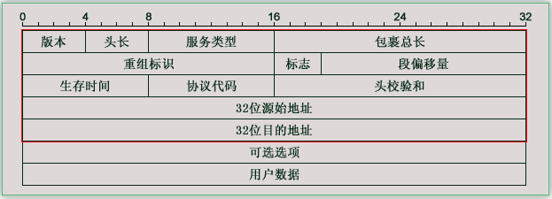 ipv6分组格式图片