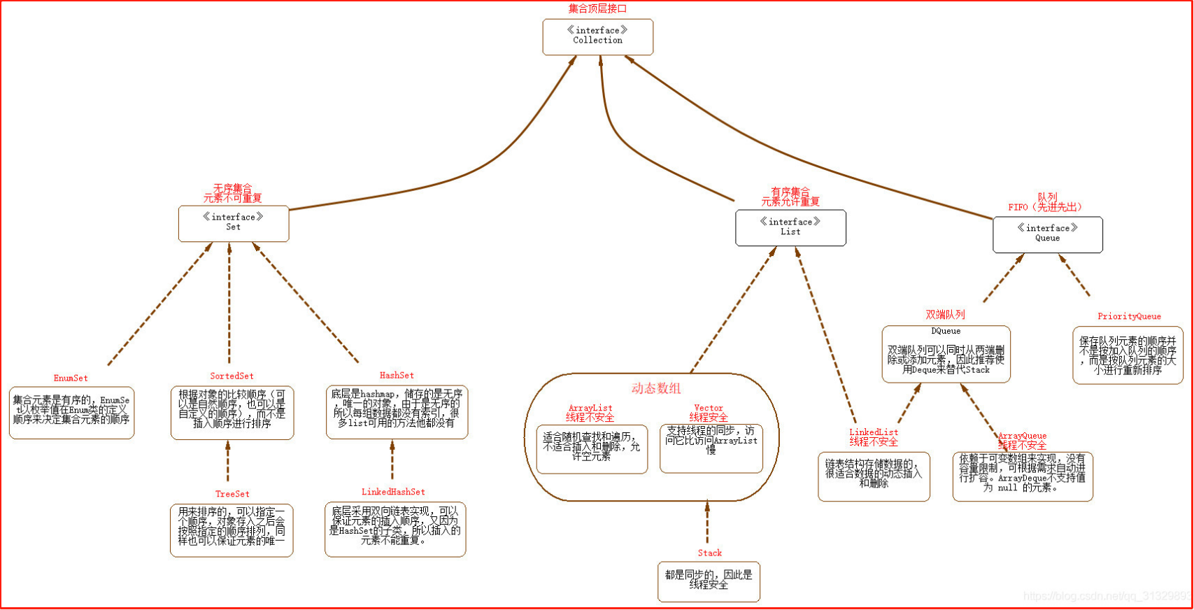 Java Util Collection Removeif Example