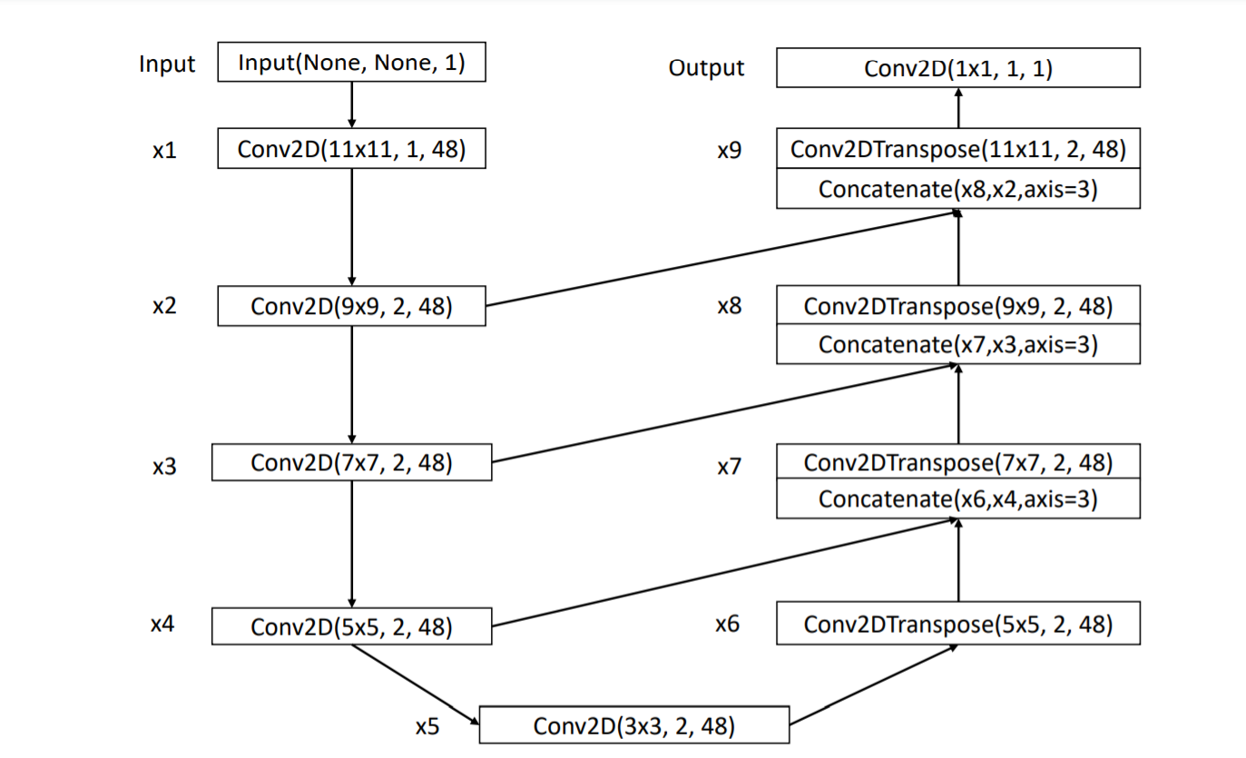 Anomaly Detection Using Autoencoders A Walk Through I Vrogue Co