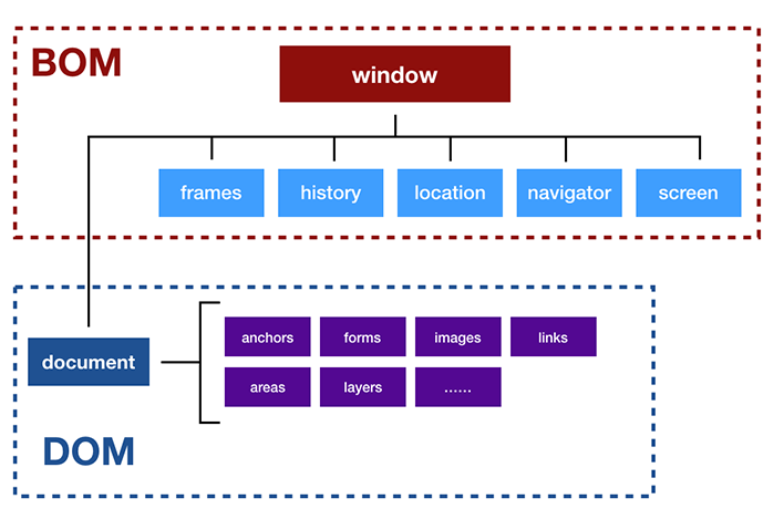 BOM编程 - 酒剑仙* - 博客园