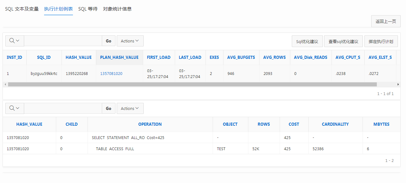 计算机生成了可选文字: SQL立本及变 掷行计划例表 SQL等待 对象统计信息 GO 旮0℃ns、' AVGBUFGETS sq化过议 AVGDiskREADS SQL_ID byzguu5gkkrtc HASHVALUE 1357081D20 1357081D20 HASHVALUE 13g522D268 PLANHASHVALUE 1357081D20 FIRSTLOAD 25/17：27℃4 LASTLOAD 25/17：27℃4 EXES AVGROWS 20g彐 查看s1优化过议 AVGCPUTS 0238 GO 旮0℃ns、' OPERATION 08」E（T 返回上一页 綁斑行计划 AVGELSTS D272 一1Of1 MBYTES SELECTSTATEMENT旮LROCast=425 TABLEACCESSFULL ROWS 52K COST 425 425 CARDINALITY 52彐85