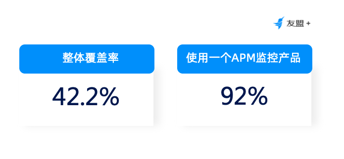 友盟+UAPM应用性能报告:Android崩溃率达0.32%，OPPO 、华为、VIVO 崩溃表现良好第13张