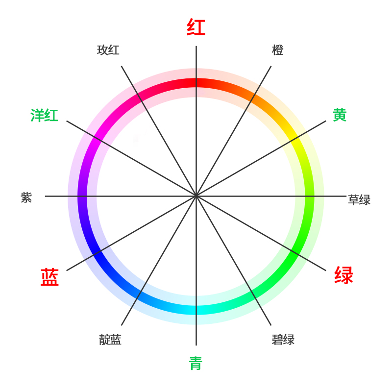 12色环颜色调配步骤图片