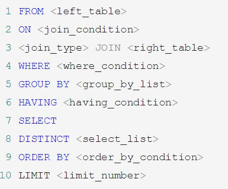 MySQL的索引优化分析(一)