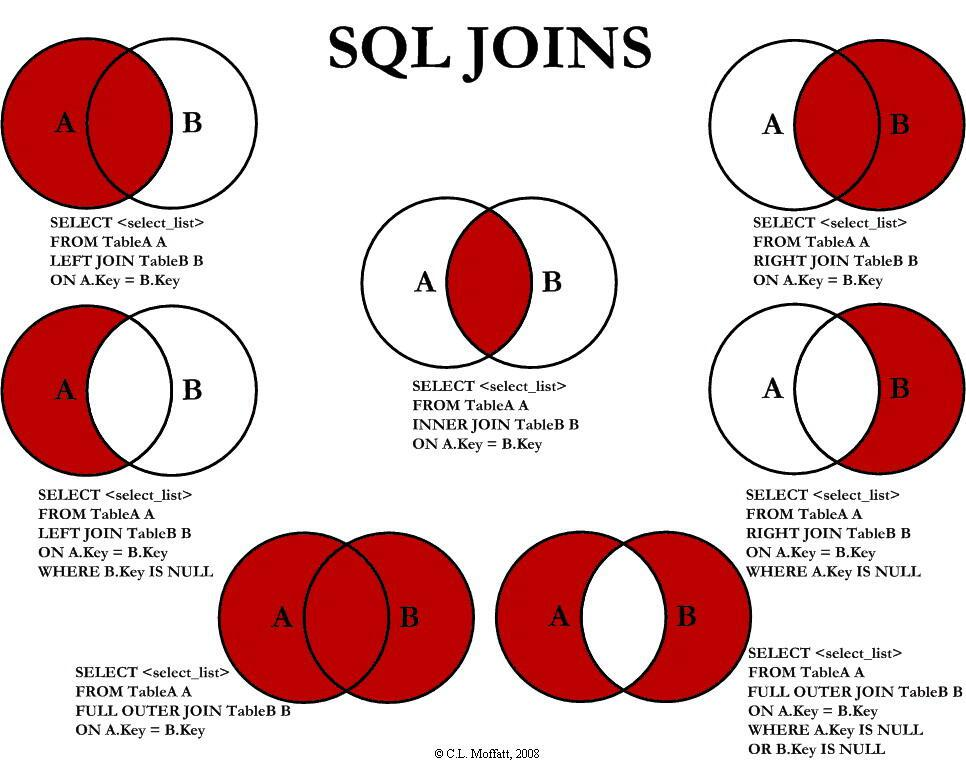 MySQL的索引优化分析(一)