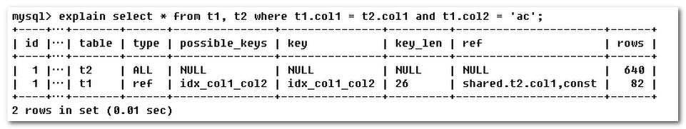 MySQL的索引优化分析(一)