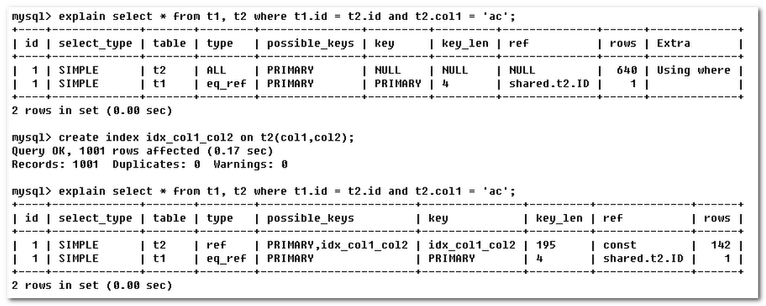 MySQL的索引优化分析(一)