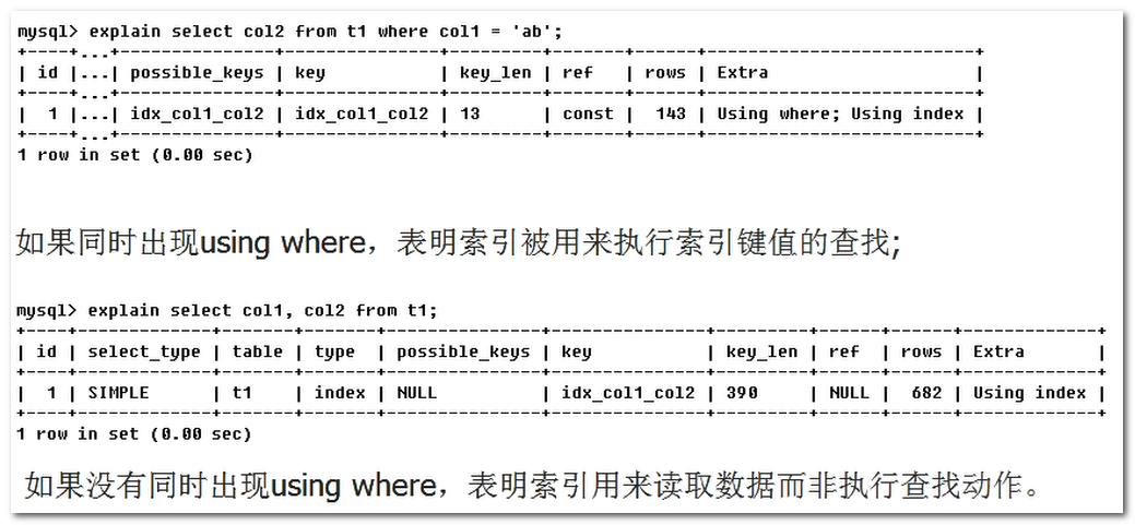 MySQL的索引优化分析(一)