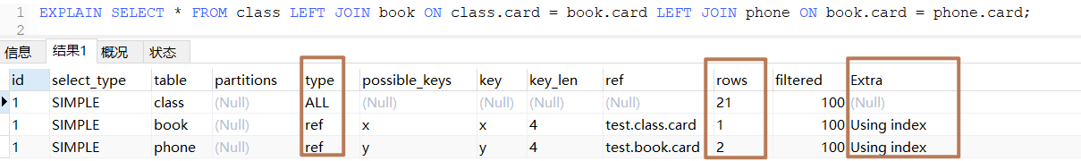 MySQL的索引优化分析(二)