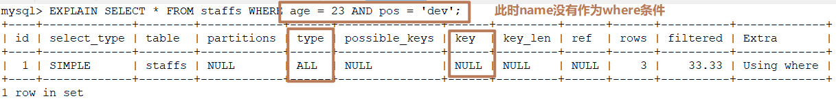 MySQL的索引优化分析(二)