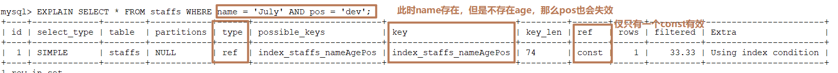 MySQL的索引优化分析(二)