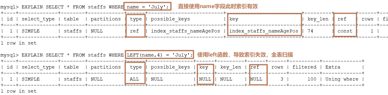 MySQL的索引优化分析(二)