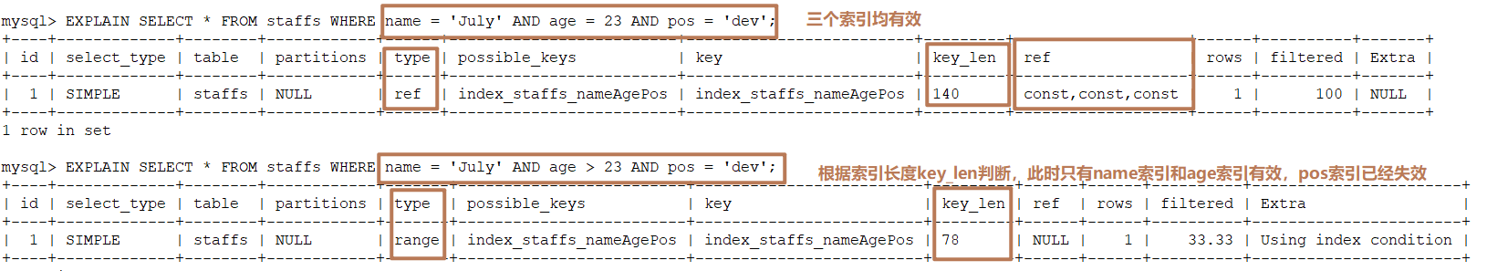 MySQL的索引优化分析(二)