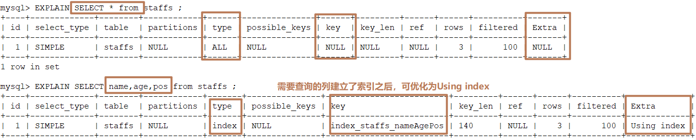 MySQL的索引优化分析(二)