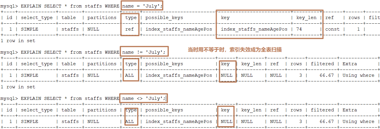 MySQL的索引优化分析(二)