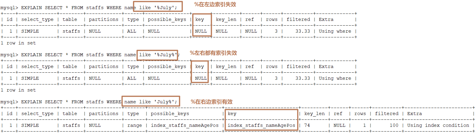 MySQL的索引优化分析(二)