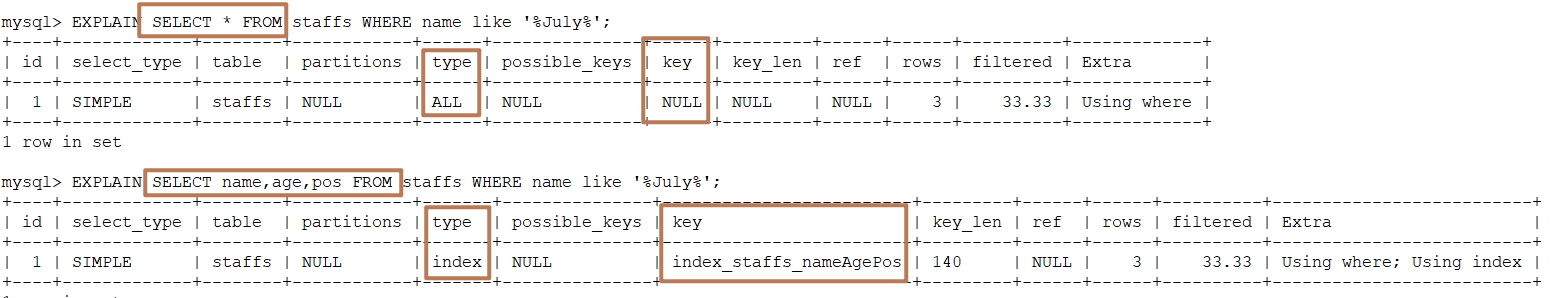 MySQL的索引优化分析(二)