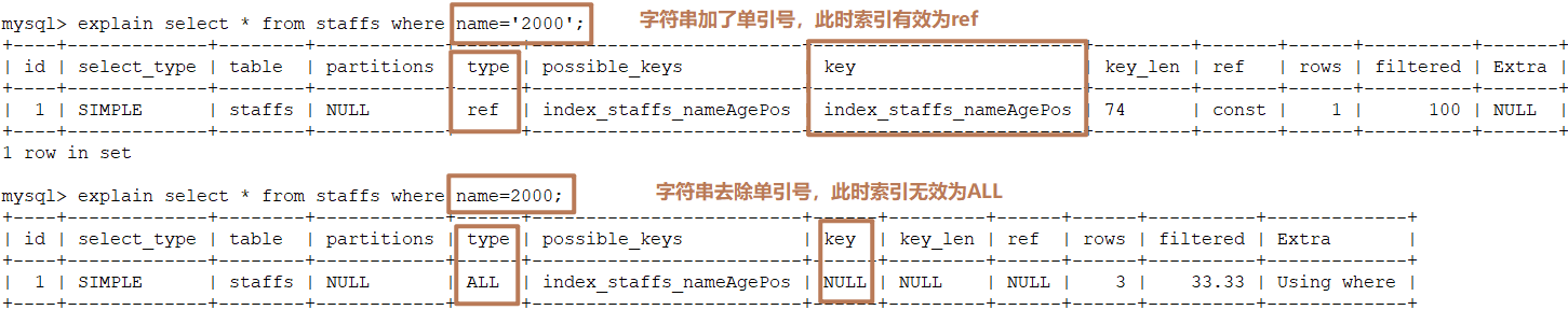 MySQL的索引优化分析(二)