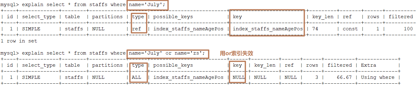 MySQL的索引优化分析(二)