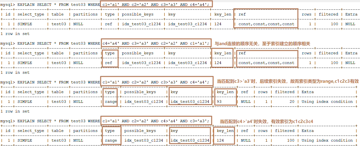 MySQL的索引优化分析(二)