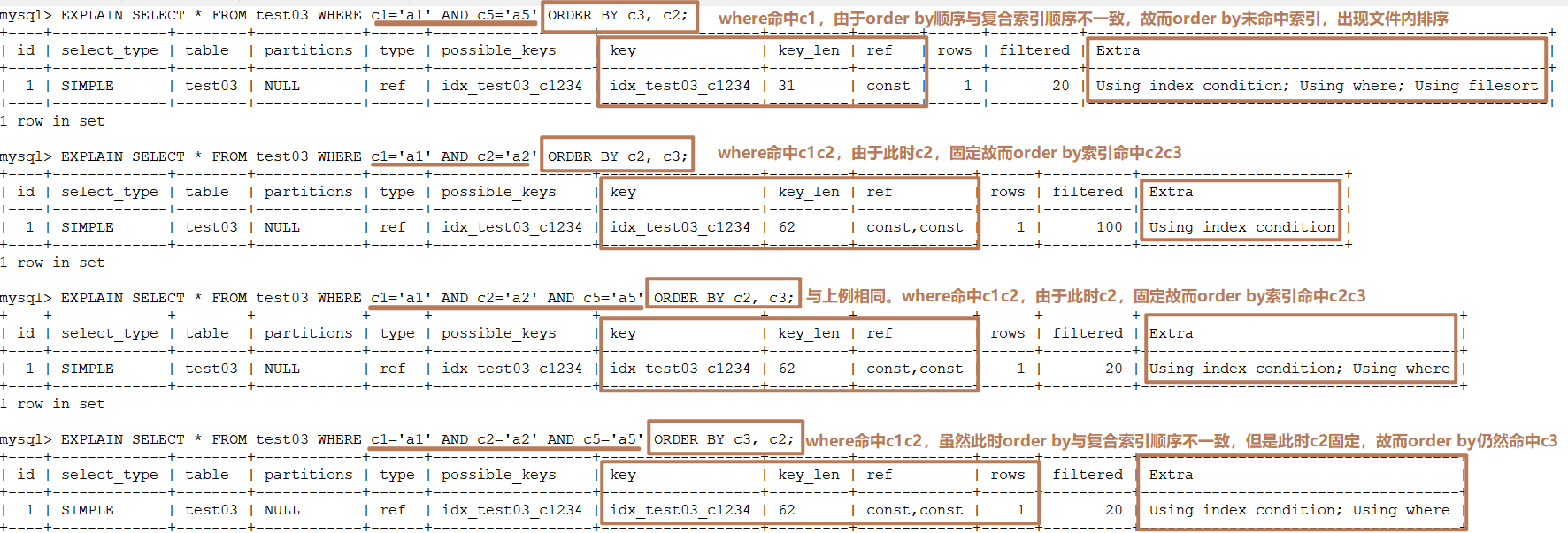 MySQL的索引优化分析(二)