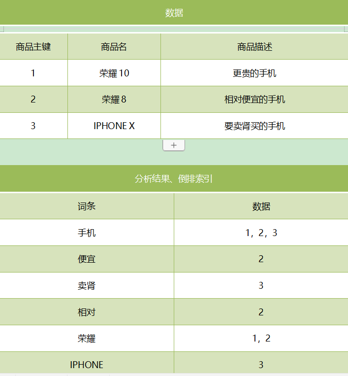 ElasticSearch基本简介（一）