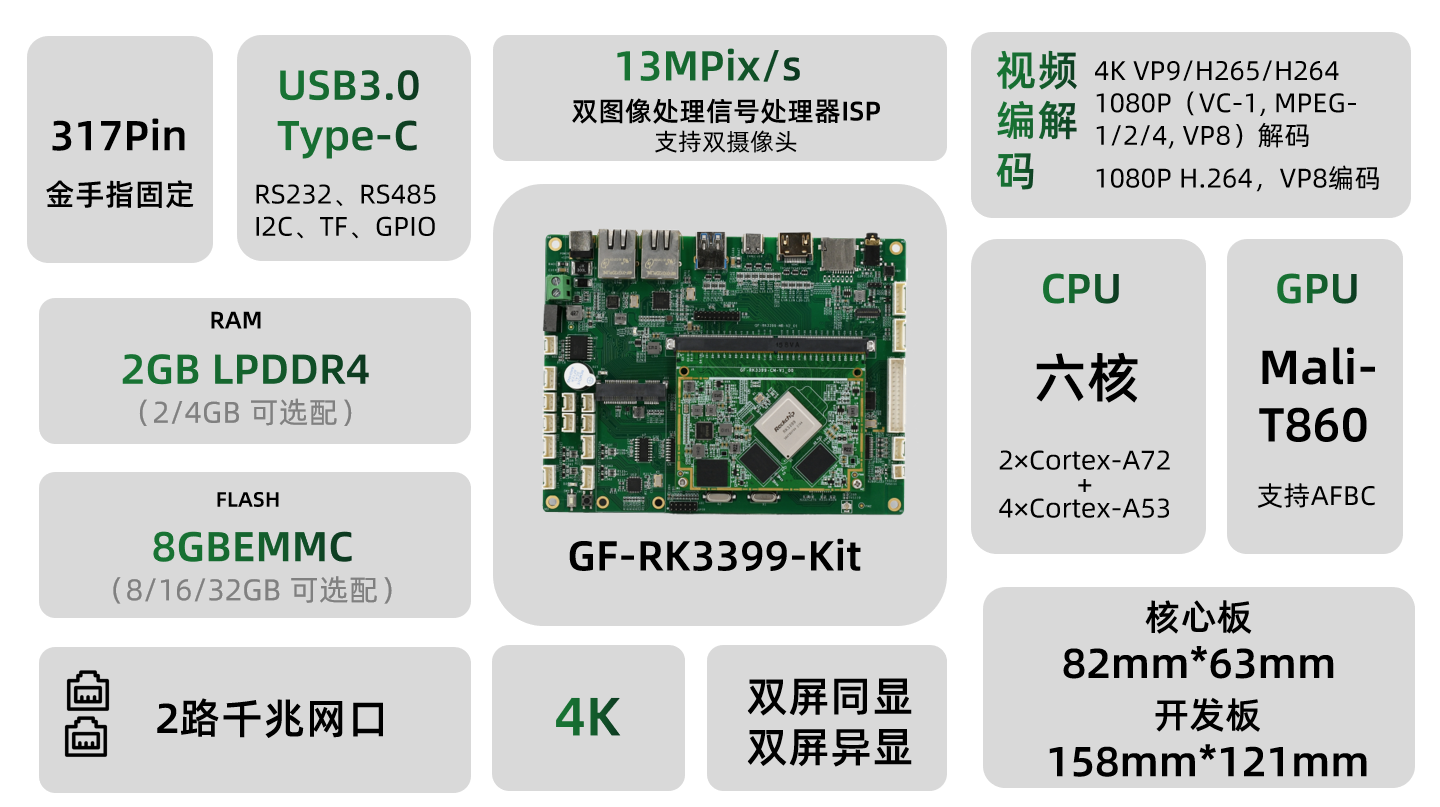 启扬RK3399开发板