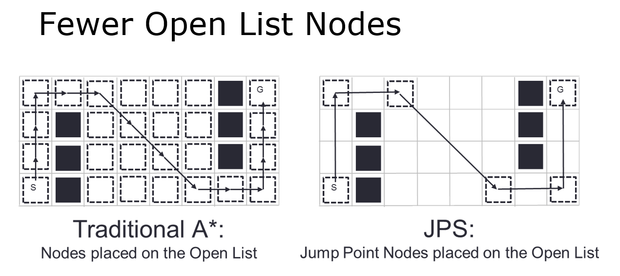 JPS/JPS+ 寻路算法