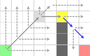 JPS/JPS+ 寻路算法