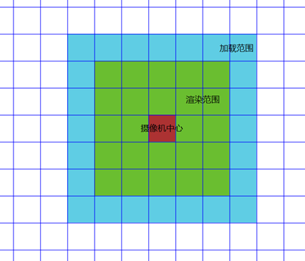 Minecraft类游戏地形生成机制第17张