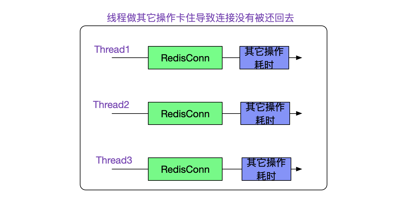 日常Bug排查-系统失去响应-Redis使用不当-小白菜博客