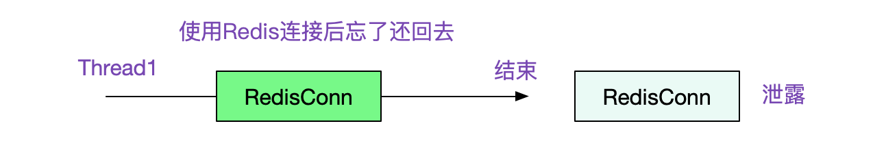 日常Bug排查-系统失去响应-Redis使用不当-小白菜博客