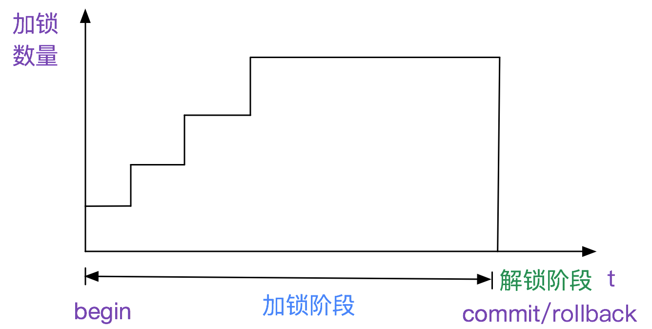 日常Bug排查-应用Commit报错事务并没有回滚-小白菜博客