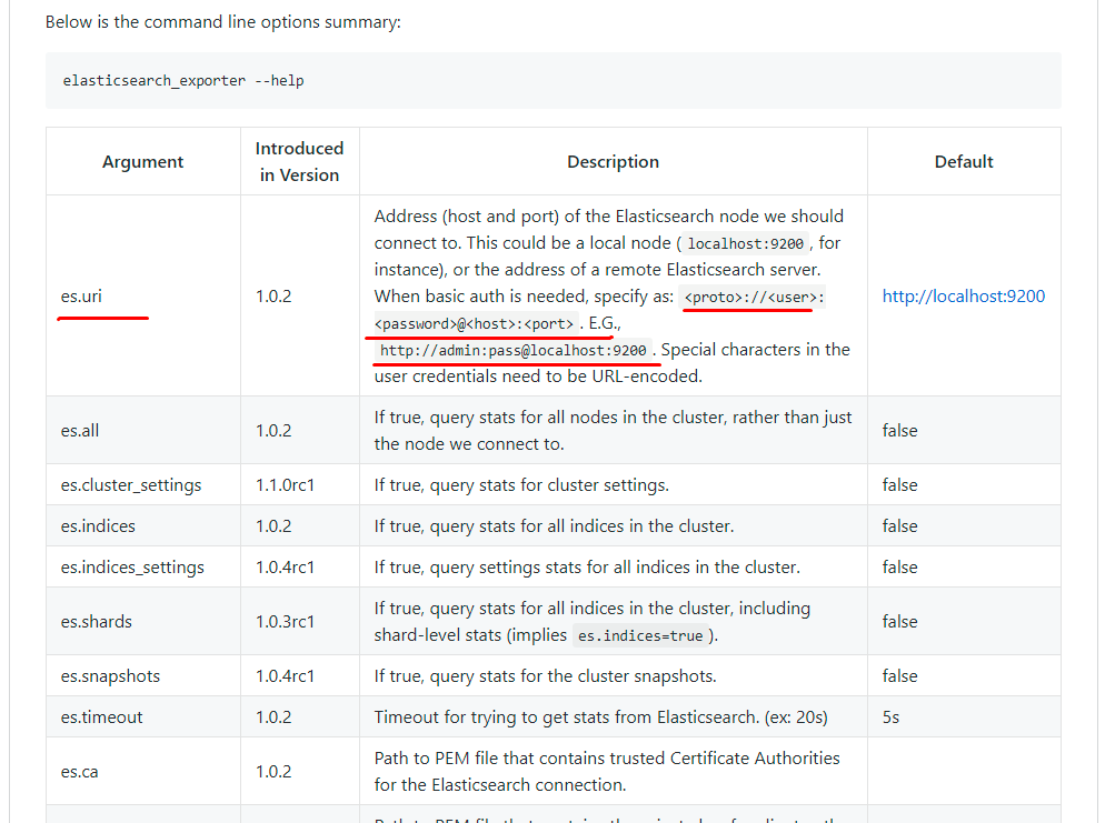 prometheus jmx exporter elasticsearch