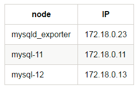 prometheus监控多个MySQL实例第2张