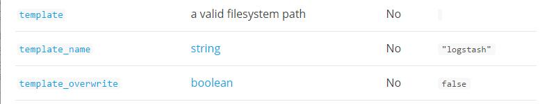 Elasticsearch索引自动套用模板第1张