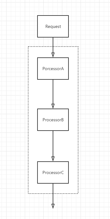 .NET 云原生架构师训练营（责任链模式）–学习笔记